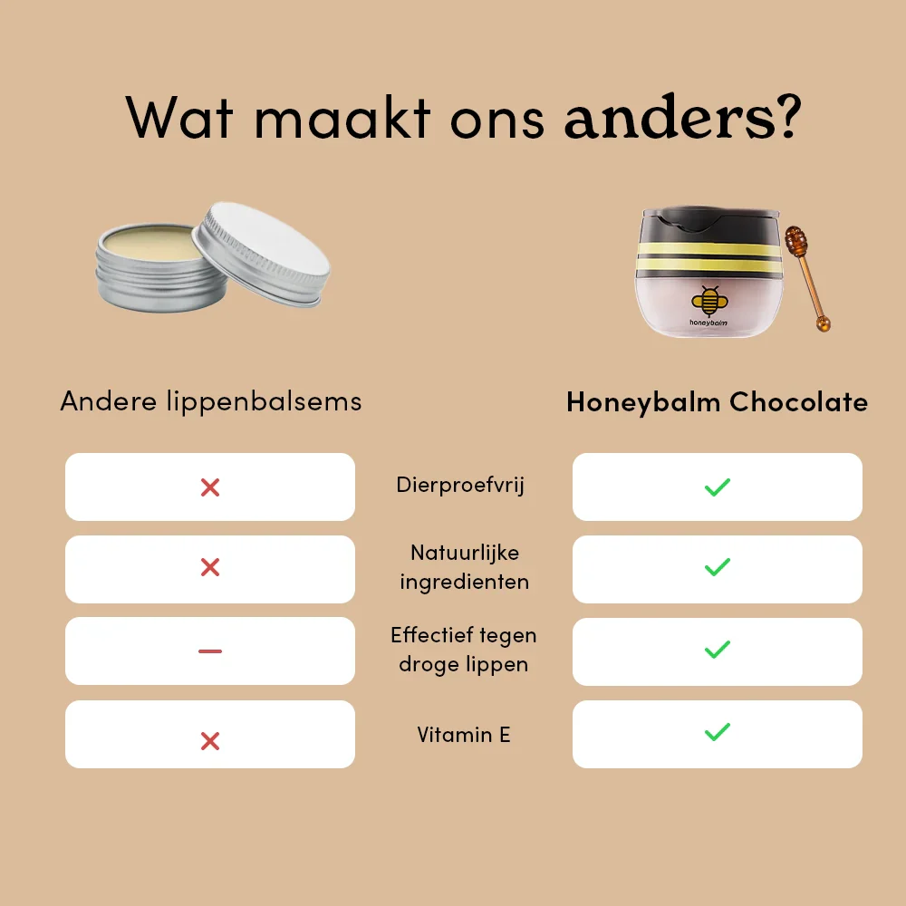 Honeybalm Chocolate - Image 6
