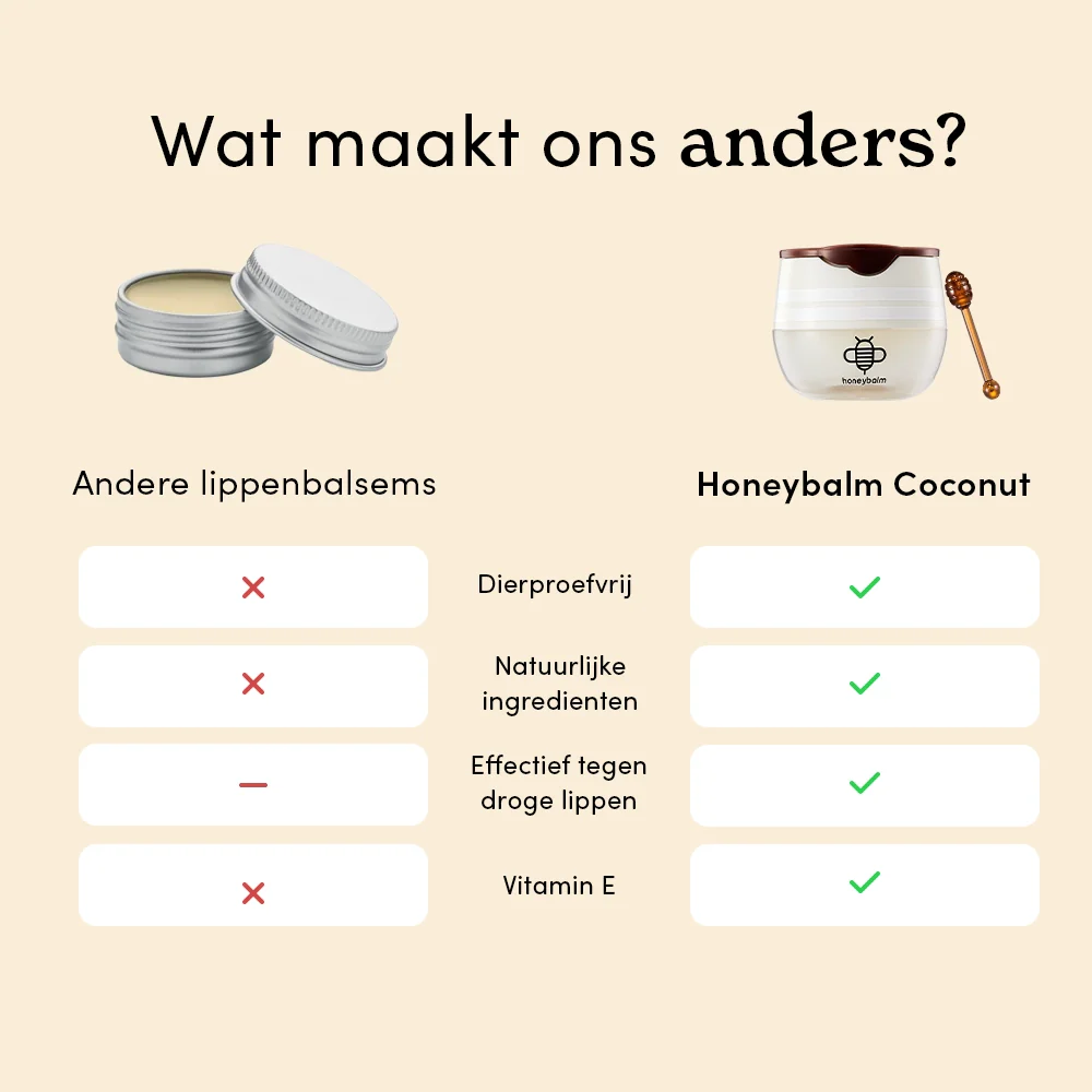 Honeybalm Coconut - Image 4